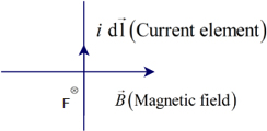 Physics: Principles with Applications, Chapter 20, Problem 4Q , additional homework tip  2