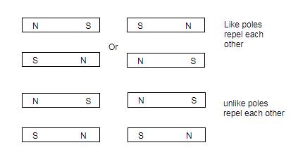 Physics: Principles with Applications, Chapter 20, Problem 6Q , additional homework tip  1