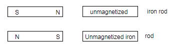 Physics: Principles with Applications, Chapter 20, Problem 6Q , additional homework tip  2