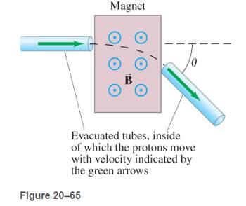 Chapter 20, Problem 75GP, Magnetic fields are very useful in particle accelerators for 'beam steering"; that is, the magnetic 