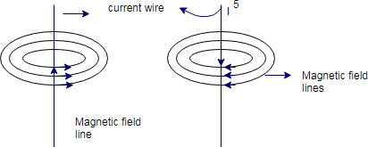 Physics: Principles with Applications, Chapter 20, Problem 7Q 