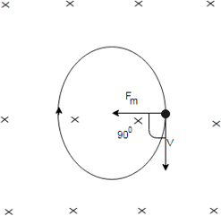 Physics: Principles with Applications, Chapter 20, Problem 8Q 