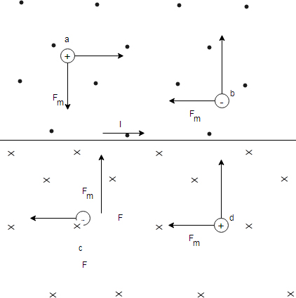 Physics: Principles with Applications, Chapter 20, Problem 9Q , additional homework tip  1