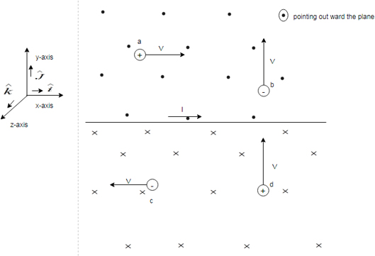 Physics: Principles with Applications, Chapter 20, Problem 9Q , additional homework tip  3