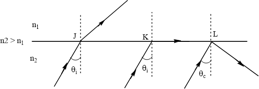 Physics: Principles with Applications, Chapter 23, Problem 16Q 