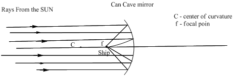 Physics: Principles with Applications, Chapter 23, Problem 1Q 