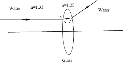 Physics: Principles with Applications, Chapter 23, Problem 28Q , additional homework tip  1