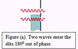 Physics: Principles and Applications -- Pearson e Text Instant Access (Pearson+), Chapter 24, Problem 11P 