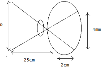 Physics: Principles with Applications, Chapter 25, Problem 17P 