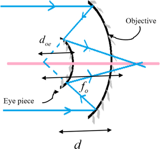 Physics: Principles with Applications, Chapter 25, Problem 38P 