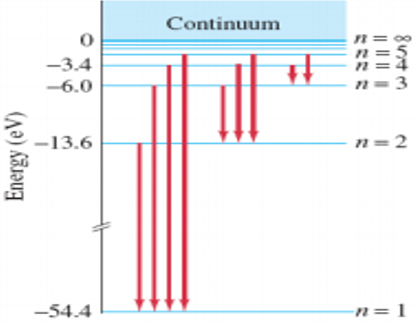 Physics: Principles with Applications, Chapter 27, Problem 57P 