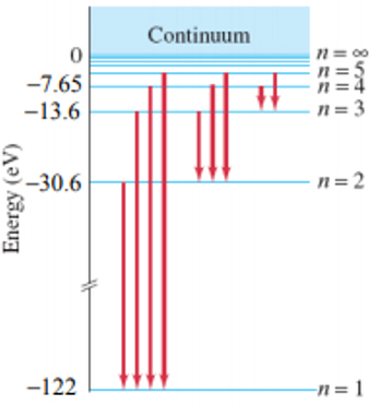 Physics: Principles with Applications, Chapter 27, Problem 58P 