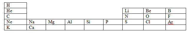 Physics: Principles with Applications, Chapter 28, Problem 13Q 