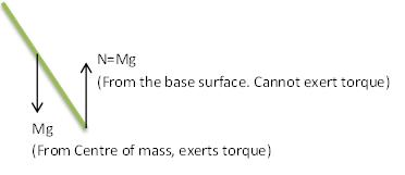 Physics: Principles with Applications, Chapter 28, Problem 5Q 