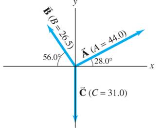 Chapter 3, Problem 9P, Three vectors are shown in Fig. 3-35 Q. Their magnitudes are given in arbitrary units. Determine the 