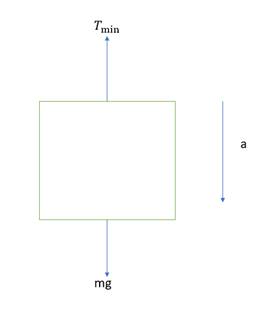 Physics: Principles with Applications, Chapter 4, Problem 14P , additional homework tip  2