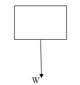 Physics: Principles with Applications, Chapter 4, Problem 20P , additional homework tip  3