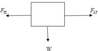 Physics: Principles with Applications, Chapter 4, Problem 21P , additional homework tip  1