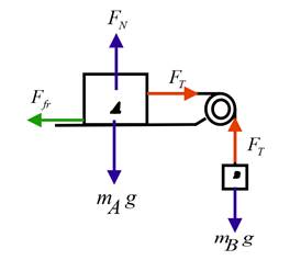 Physics: Principles with Applications, Chapter 4, Problem 44P , additional homework tip  1