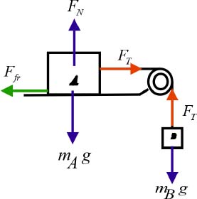 Physics: Principles with Applications, Chapter 4, Problem 45P , additional homework tip  1