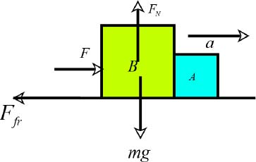 Physics: Principles with Applications, Chapter 4, Problem 48P , additional homework tip  3