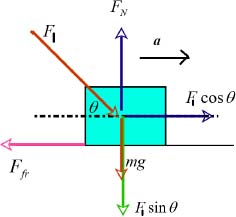 Physics: Principles with Applications, Chapter 4, Problem 48P , additional homework tip  2