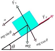 Physics: Principles with Applications, Chapter 4, Problem 54P 