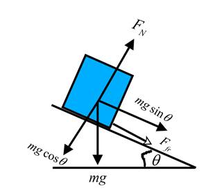 Physics: Principles with Applications, Chapter 4, Problem 58P 