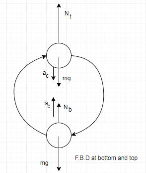 Physics: Principles with Applications, Chapter 5, Problem 12P , additional homework tip  1