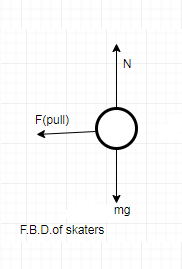 Physics: Principles with Applications, Chapter 5, Problem 14P 