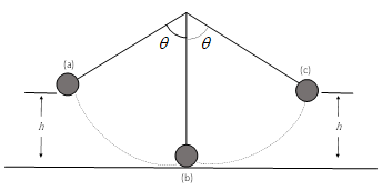 Physics: Principles with Applications, Chapter 6, Problem 12Q 