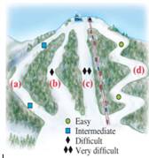 Chapter 6, Problem 1OQ, A skier starts at the top of a hill. On which run does her gravitational potential energy change the 