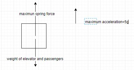 Physics: Principles with Applications, Chapter 6, Problem 43P 