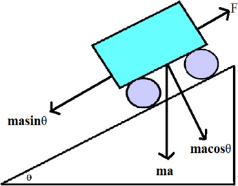 Physics: Principles with Applications, Chapter 6, Problem 5P 