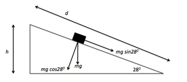 Physics: Principles with Applications, Chapter 6, Problem 91GP 