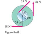 Chapter 8, Problem 25P, Calculate the net torque about the axle of the wheel shown in Fig. 8-42. Assume that a friction 