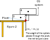 Physics: Principles with Applications, Chapter 9, Problem 15Q , additional homework tip  1