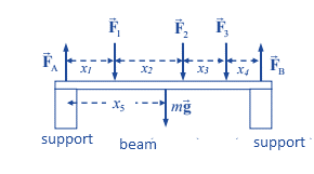 Physics: Principles with Applications, Chapter 9, Problem 16P 