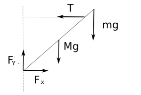 Physics: Principles with Applications, Chapter 9, Problem 19P 