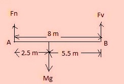 Physics: Principles with Applications, Chapter 9, Problem 21P 