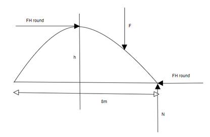 Physics: Principles with Applications, Chapter 9, Problem 56P 