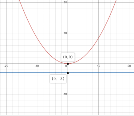 Precalculus, Chapter 10, Problem 24RE 