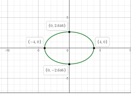 Precalculus, Chapter 10, Problem 25RE 