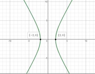 Precalculus, Chapter 10, Problem 26RE 