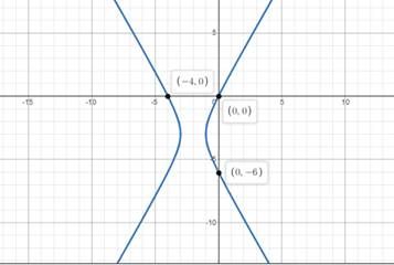 Precalculus, Chapter 10, Problem 29RE 