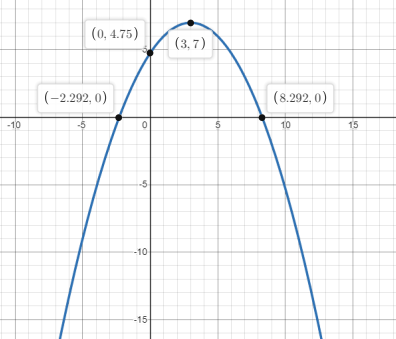 Precalculus, Chapter 10, Problem 30RE 