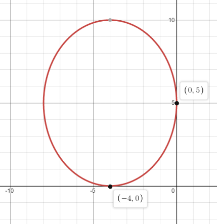 Precalculus, Chapter 10, Problem 31RE 