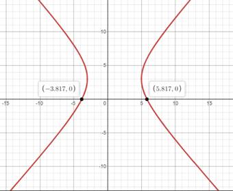 Precalculus, Chapter 10, Problem 32RE 