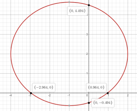 Precalculus, Chapter 10, Problem 33RE 