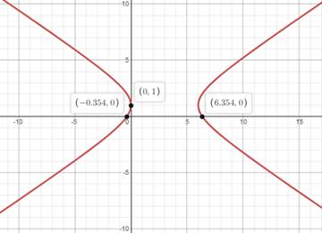 Precalculus, Chapter 10, Problem 35RE 